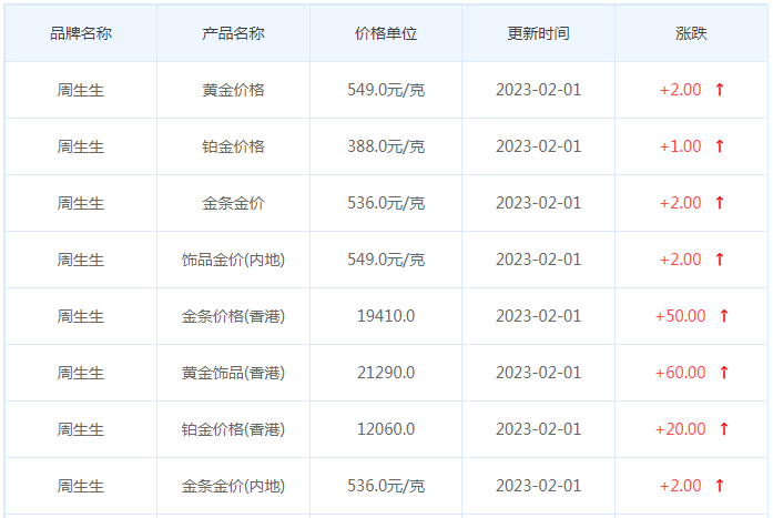 今日(2月1日)黄金价格多少?黄金价格今天多少一克?附国内品牌金店价格表-第3张图片-翡翠网