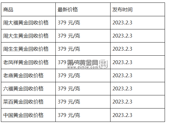 现在黄金回收价格多少钱一克?(2023年2月3日)-第1张图片-翡翠网