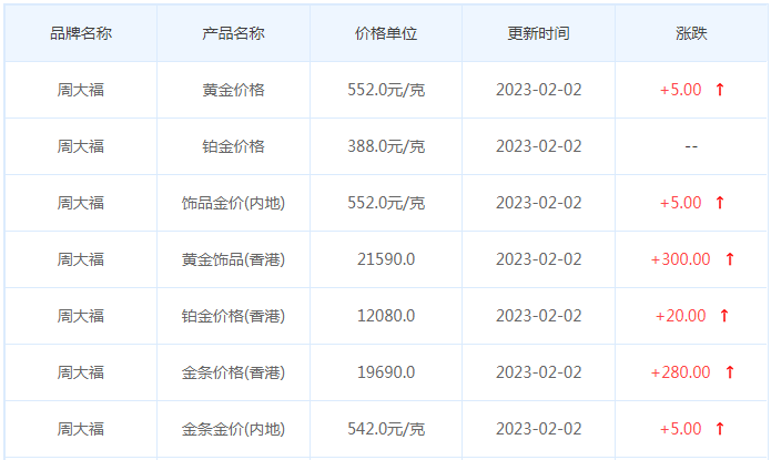 今日(2月2日)黄金价格多少?黄金价格今天多少一克?附国内品牌金店价格表-第2张图片-翡翠网