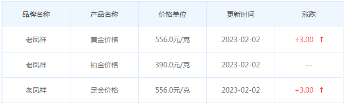 今日(2月2日)黄金价格多少?黄金价格今天多少一克?附国内品牌金店价格表-第5张图片-翡翠网