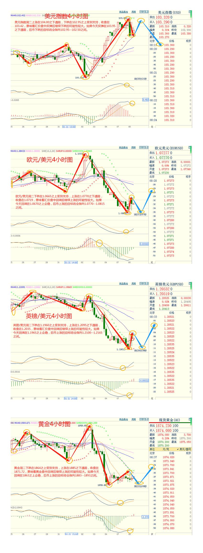 CWG资讯：美元冲高遇阻回落，鲍威尔讲话缓解加息担忧；金价小幅上涨，油价攀升超过3%-第3张图片-翡翠网