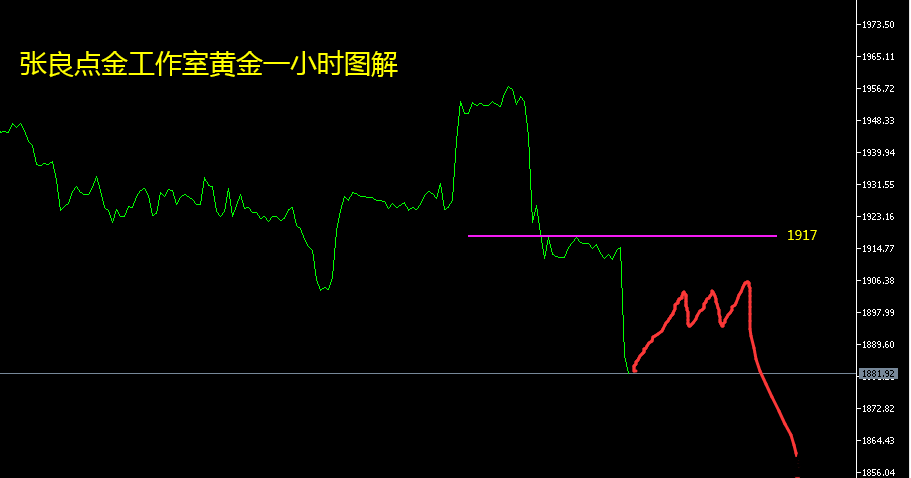 张良点金：论波段单的优势开单吃半年/黄金波段空的机会已到来。-第1张图片-翡翠网