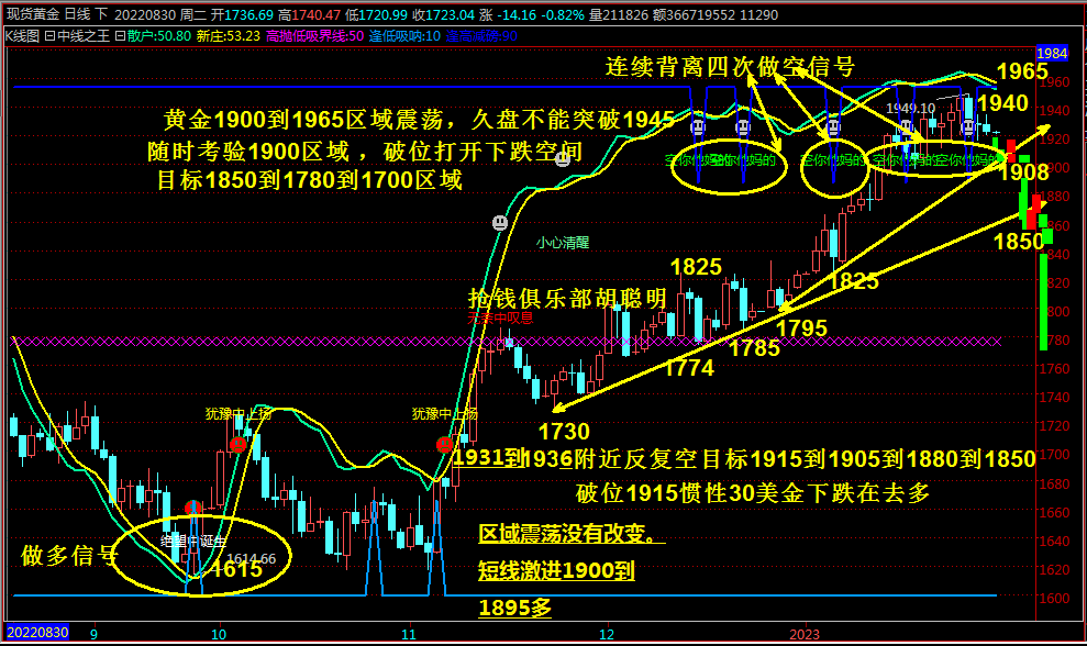 抢钱俱乐部：美元101.5反复多不变，非美试探空进场-第2张图片-翡翠网