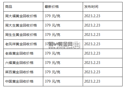 现在黄金回收价格多少钱一克?(2023年2月23日)-第1张图片-翡翠网