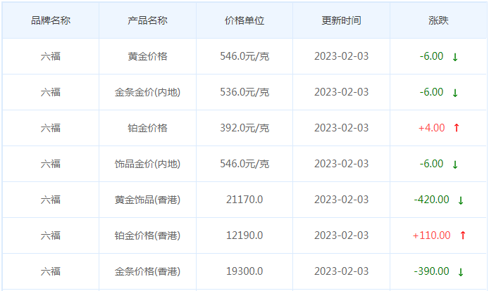 今日(2月3日)黄金价格多少?黄金价格今天多少一克?附国内品牌金店价格表-第9张图片-翡翠网