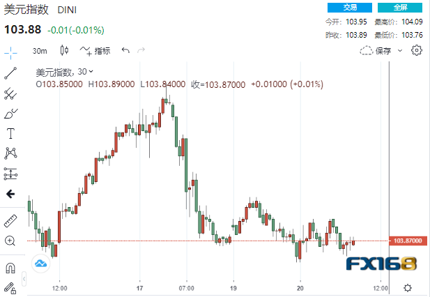 屏气凝息！本周两大关键考验来袭 金融市场谨慎以待-第2张图片-翡翠网