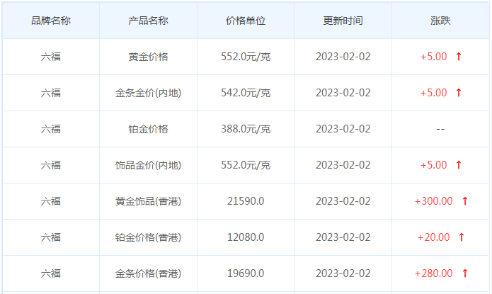 今日(2月2日)黄金价格多少?黄金价格今天多少一克?附国内品牌金店价格表-第9张图片-翡翠网