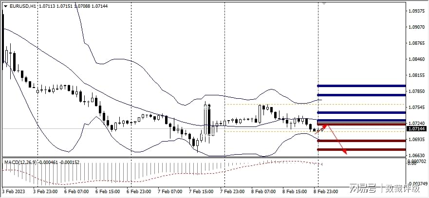 FPG：今日技术分析黄金|白银|澳元/美元|欧元/美元|-第4张图片-翡翠网