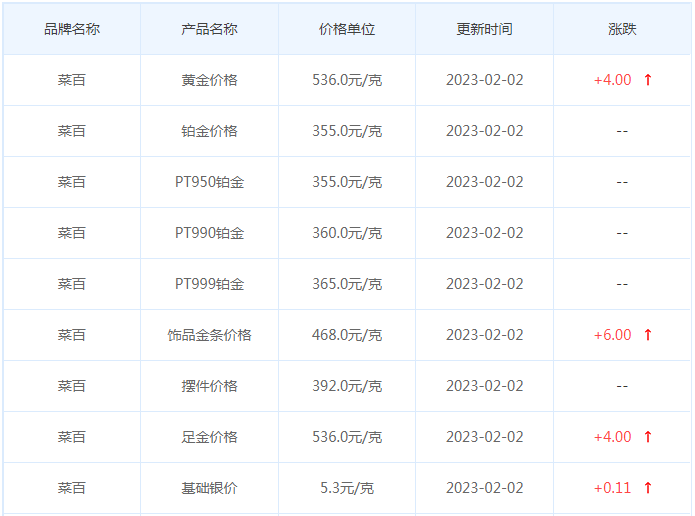 今日(2月2日)黄金价格多少?黄金价格今天多少一克?附国内品牌金店价格表-第6张图片-翡翠网