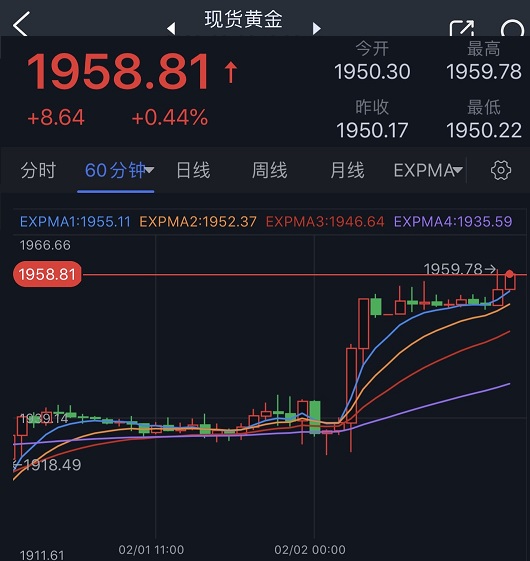 黄金恐迎新一轮爆发！分析师：若突破关键阻力 金价料大涨向2000美元-第1张图片-翡翠网