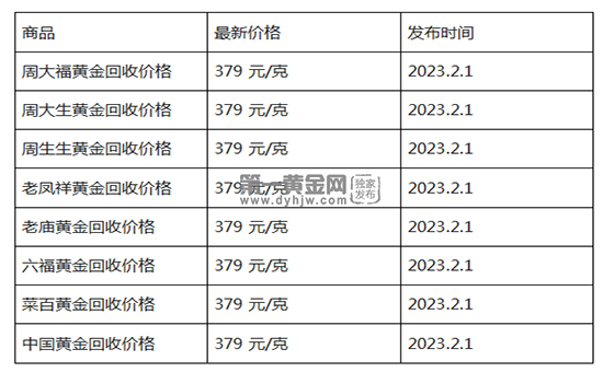 现在黄金回收价格多少钱一克?(2023年2月1日)-第1张图片-翡翠网