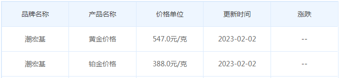 今日(2月2日)黄金价格多少?黄金价格今天多少一克?附国内品牌金店价格表-第7张图片-翡翠网