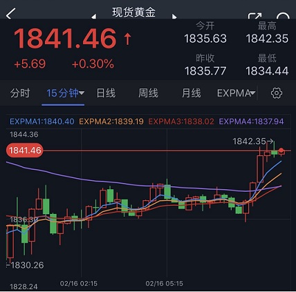 突发行情！美元短线一波跳水 金价急涨突破1840 黄金最新技术前景分析-第2张图片-翡翠网