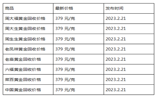 现在黄金回收价格多少钱一克?(2023年2月21日)-第1张图片-翡翠网