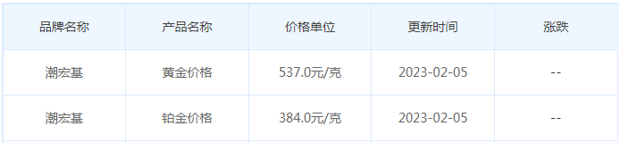 今日(2月6日)黄金价格多少?黄金价格今天多少一克?附国内品牌金店价格表-第7张图片-翡翠网