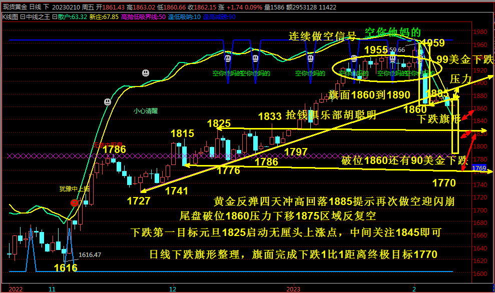 抢钱俱乐部：美元回落103.3继续多，非美反弹空不变！-第3张图片-翡翠网