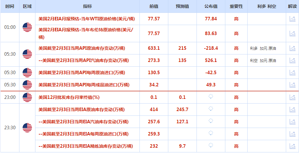 CWG资讯：美元冲高遇阻回落，鲍威尔讲话缓解加息担忧；金价小幅上涨，油价攀升超过3%-第1张图片-翡翠网