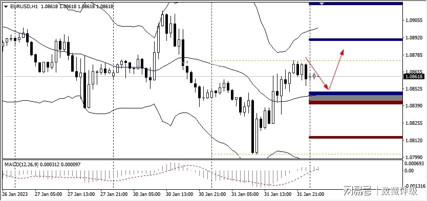 FPG：今日技术分析黄金|白银|澳元/美元|欧元/美元-第4张图片-翡翠网