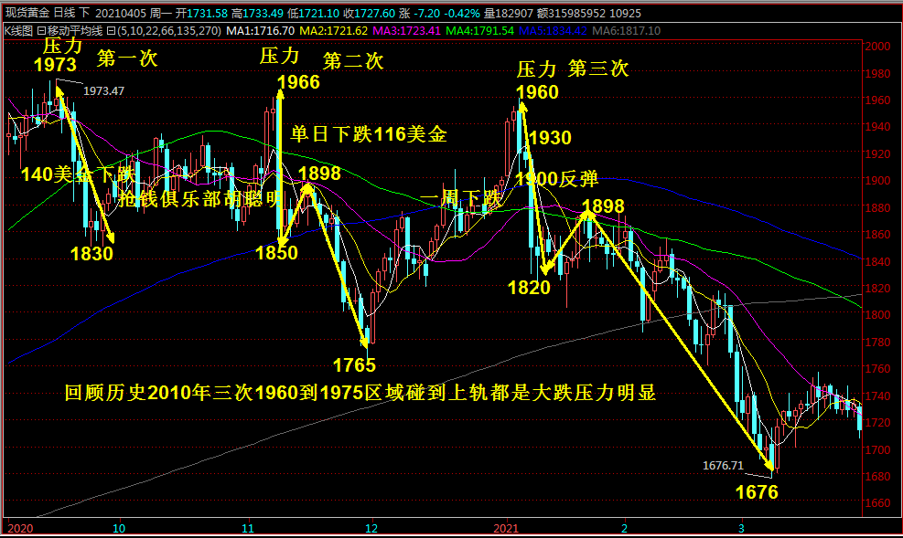 抢钱俱乐部：美元回落103.3继续多，非美反弹空不变！-第2张图片-翡翠网