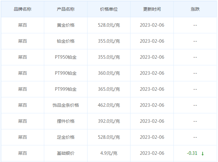今日(2月6日)黄金价格多少?黄金价格今天多少一克?附国内品牌金店价格表-第6张图片-翡翠网