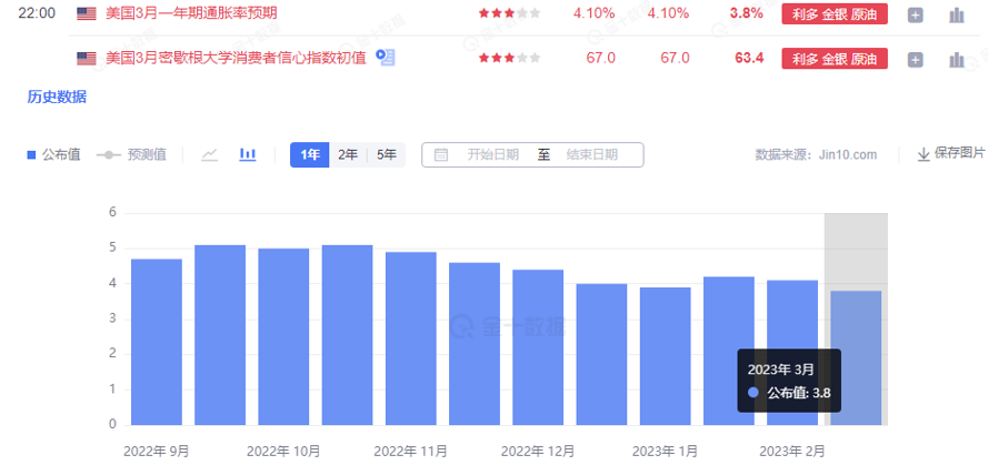 金市大鲤：银行频繁爆雷推升避险升温，国际金价还能涨多久？-第2张图片-翡翠网