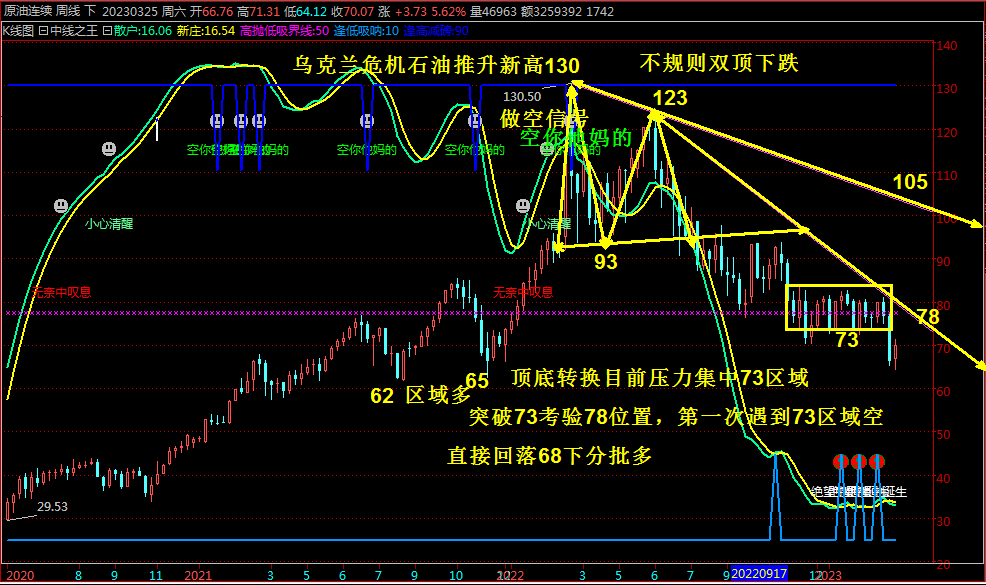 抢钱俱乐部：美元102.3继续多，非美反弹空不变！-第4张图片-翡翠网