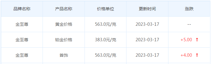 今日(3月17日)黄金价格多少?黄金价格今天多少一克?附国内品牌金店价格表-第8张图片-翡翠网