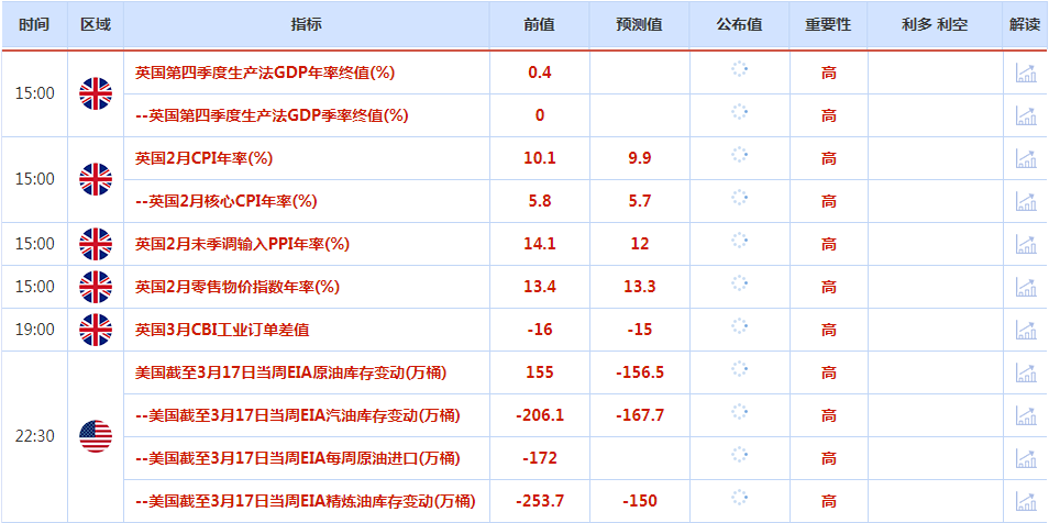 CWG资讯：美元周二跌幅收窄，英镑下跌；市场静待美联储决议上场，美债收益率跳升，金价回落约2%-第1张图片-翡翠网