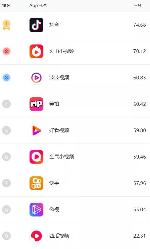 成抖音短视频d2app安卓短视频app成版人ios抖音安装-第1张图片-翡翠网