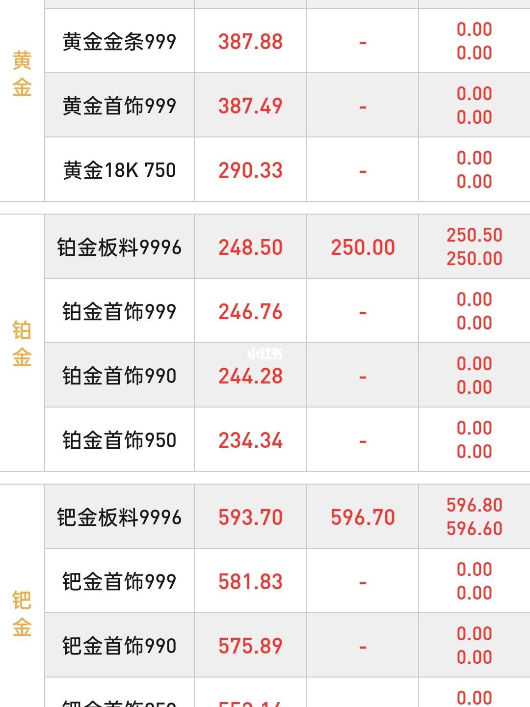 今日黄金回收大盘金价今日黄金价格多少钱一克官网-第2张图片-翡翠网