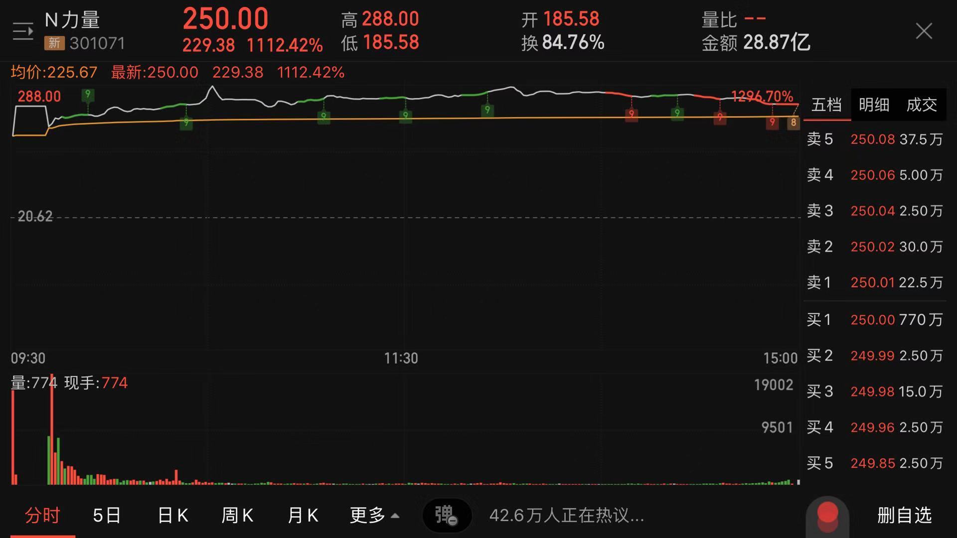 力量钻石上市价格力量钻石上市价格预测-第2张图片-翡翠网