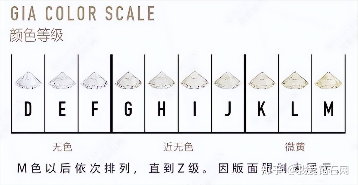 钻石的分类和等级划分钻石分为几类-第1张图片-翡翠网