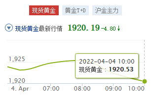 2022年9月黄金价格,2022年黄金价格表-第1张图片-翡翠网