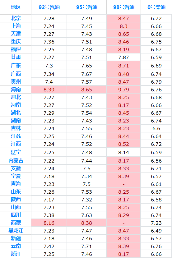 今日油价今日油价92-第1张图片-翡翠网