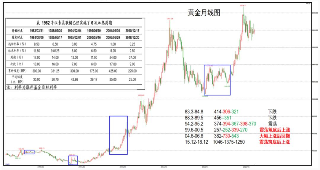 包含2020年一2022年金价的词条-第2张图片-翡翠网