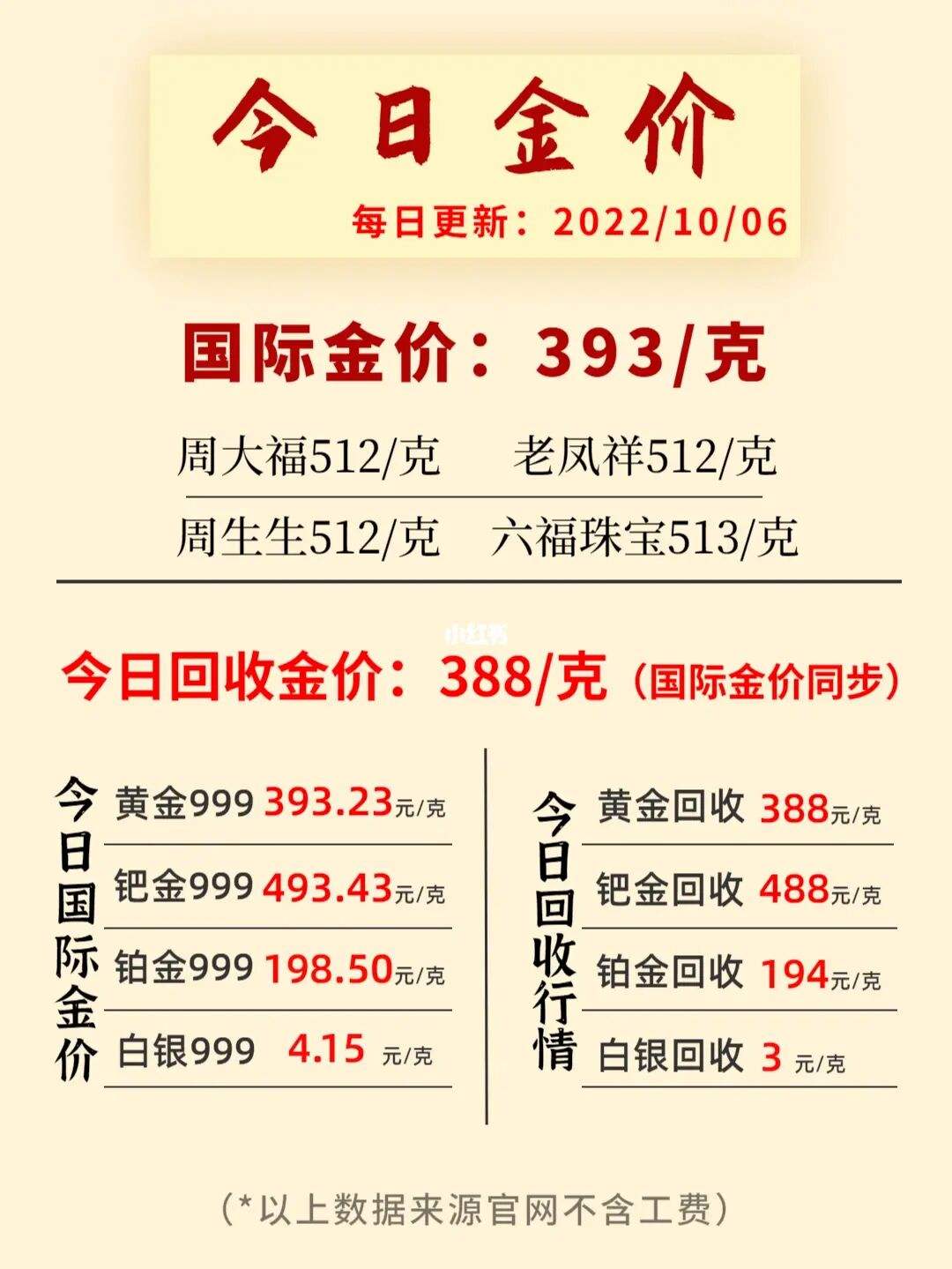 今天黄金多少钱一克价格查询,今天黄金价格多少一克9999-第1张图片-翡翠网