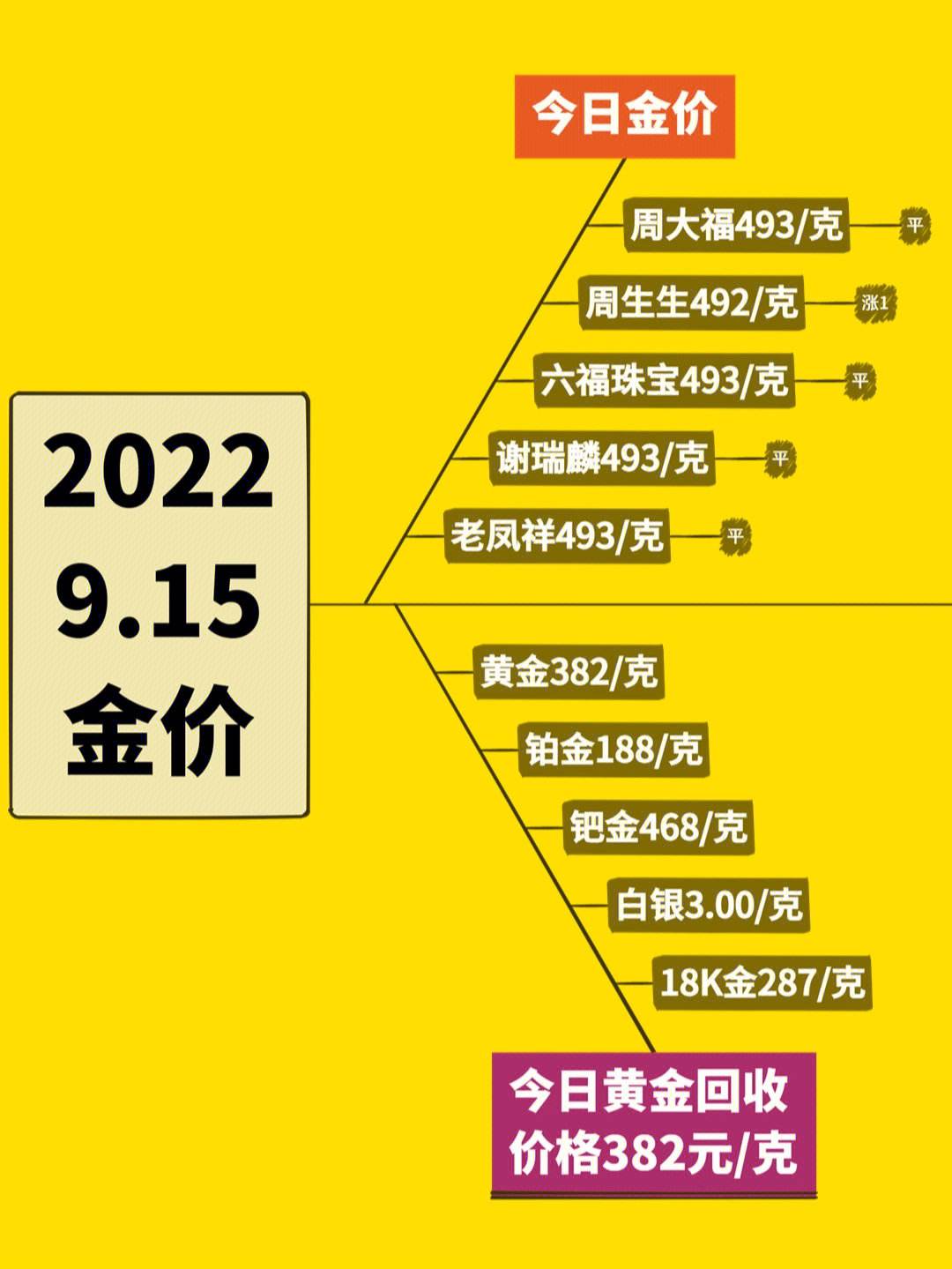 今日黄金回收价格走势官方网今日黄金回收价格查询 金饰之家-第1张图片-翡翠网