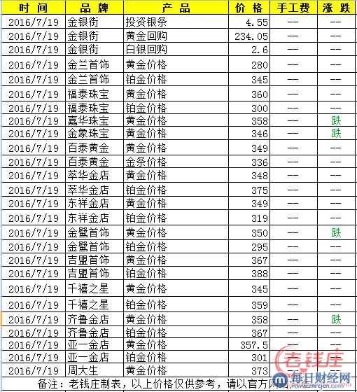 黄金价格一克,黄金什么价格一克-第1张图片-翡翠网