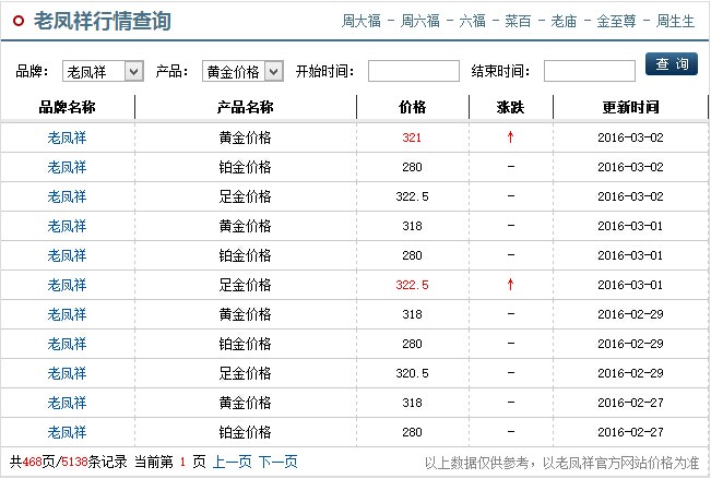 今日黄金价格最新走势分析,今日黄金价格最新价格-第1张图片-翡翠网