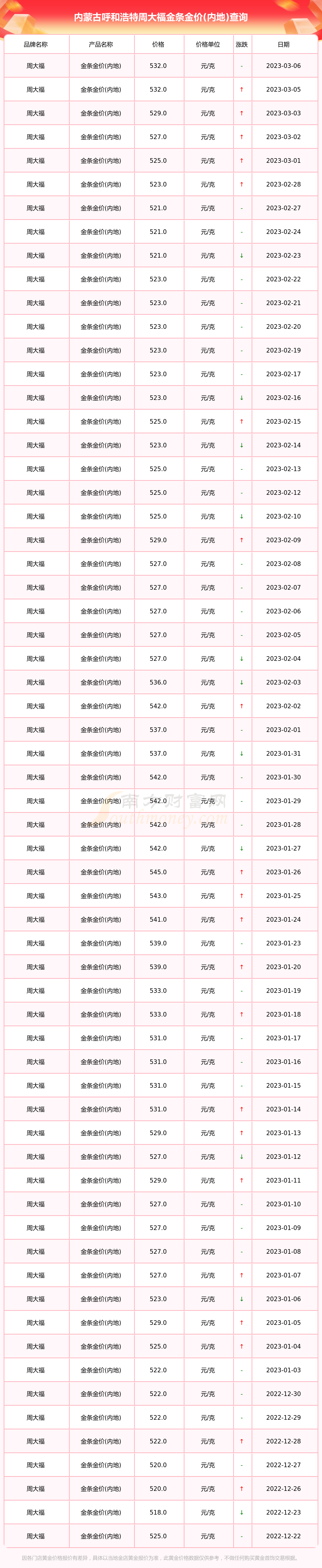 周大福今日金价周大福今日金价几点更新-第1张图片-翡翠网