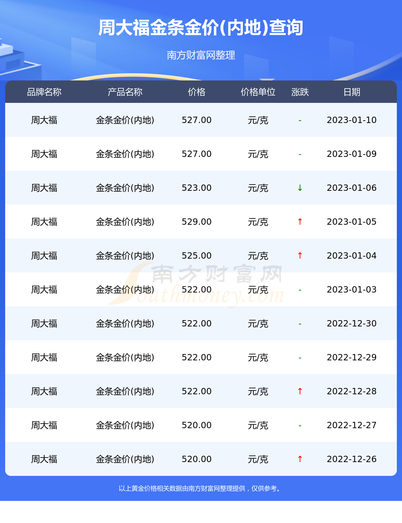 周大福今日金价周大福今日金价几点更新-第2张图片-翡翠网