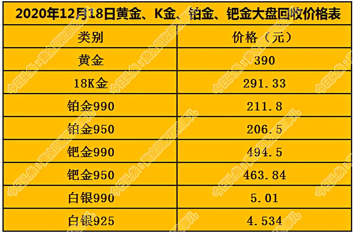 黄金今日价格查询,黄金收购今日价格查询-第1张图片-翡翠网