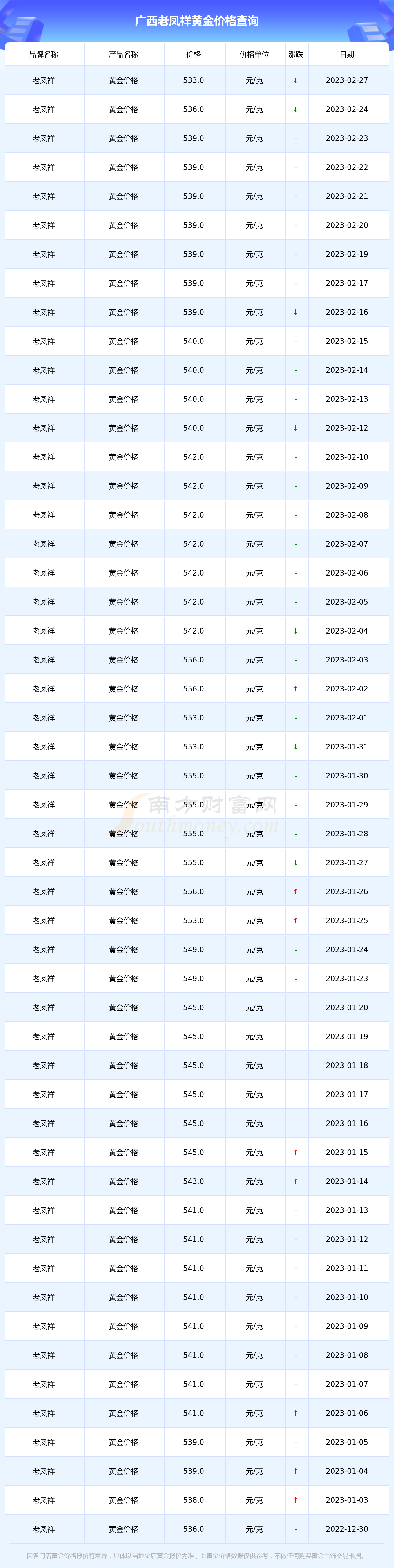 黄金今日价格查询,黄金收购今日价格查询-第2张图片-翡翠网