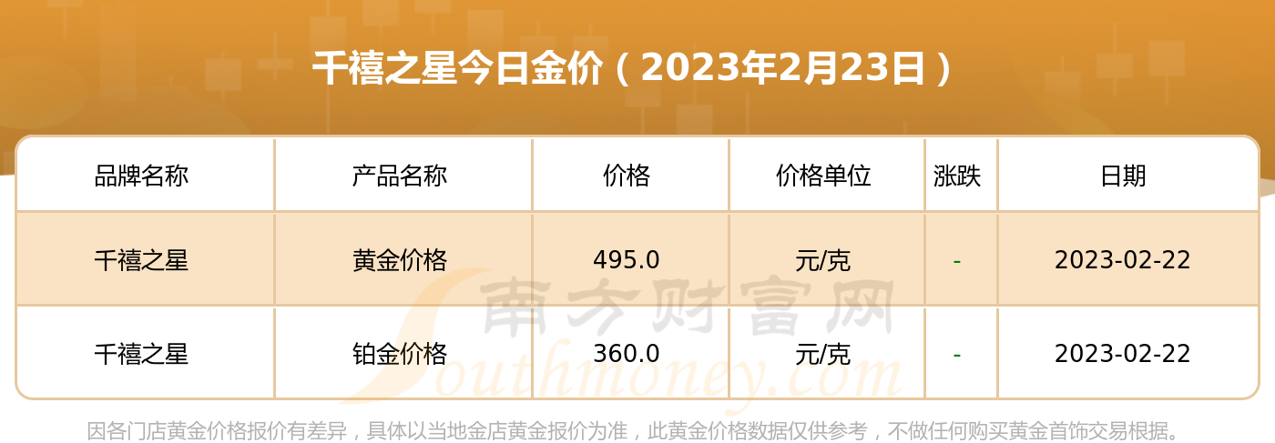 今日金回收价格一克多少,今日金价回收多少一克-第2张图片-翡翠网