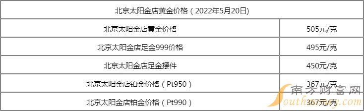 今日金回收价格一克多少,今日金价回收多少一克-第1张图片-翡翠网