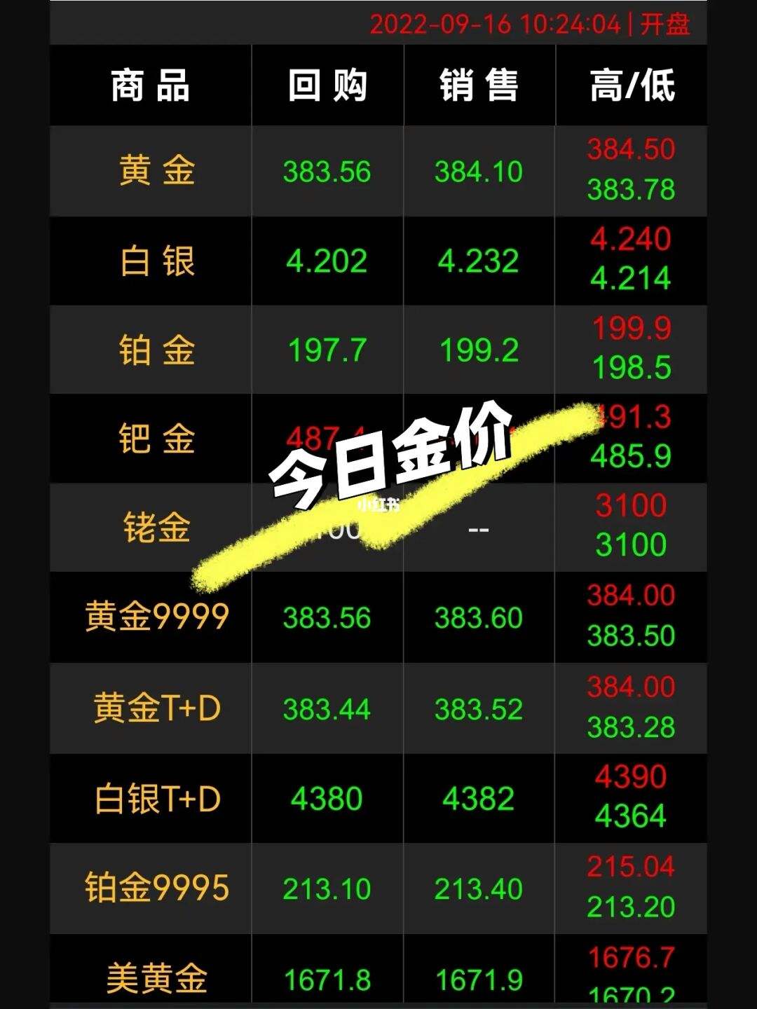 2022金价最低跌到多少黄金380元一克卖了划算吗-第1张图片-翡翠网