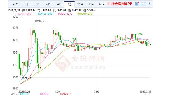 今日黄金期货价格,今日黄金期货价格每盎司多少-第1张图片-翡翠网