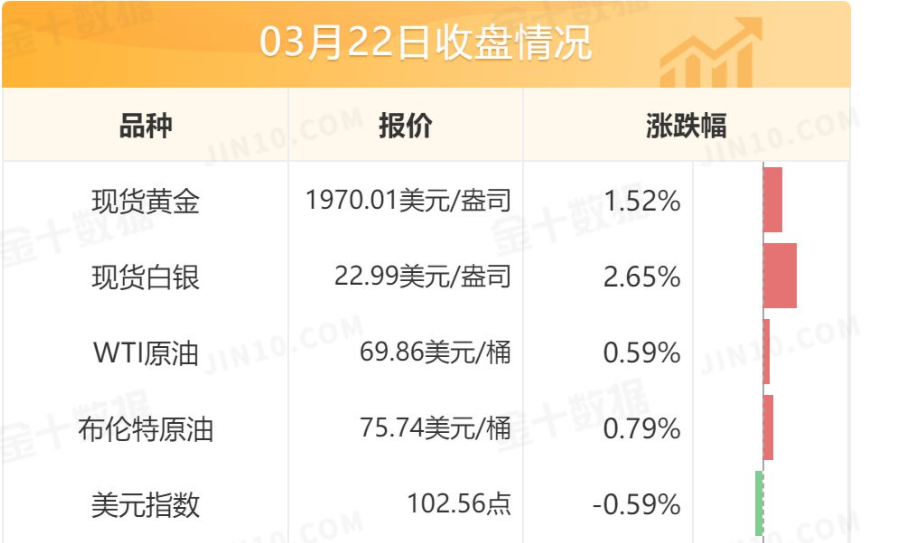 今日黄金期货价格,今日黄金期货价格每盎司多少-第2张图片-翡翠网