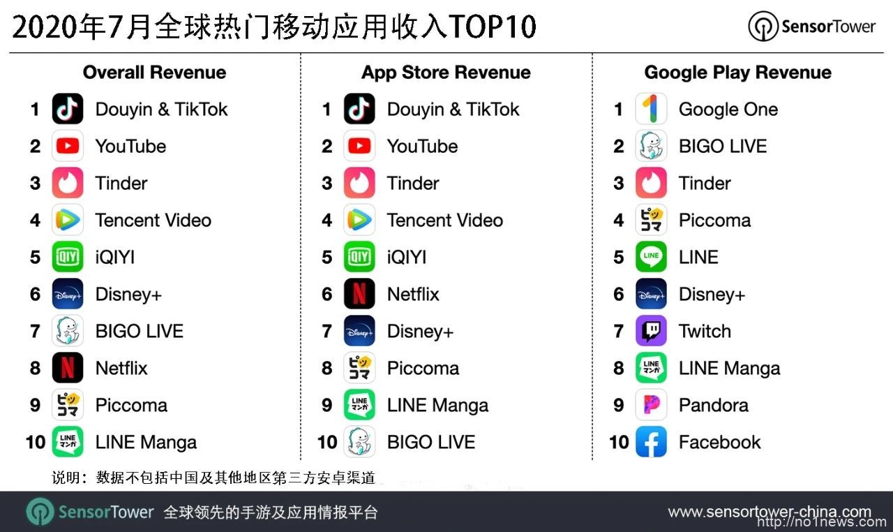 海外tiktok破解版tik tok海外版下载-第2张图片-翡翠网