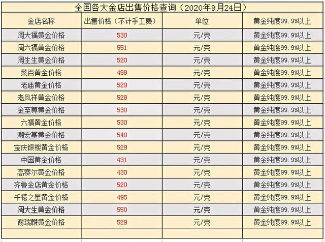 黄金回收多钱一克今天今日金价,黄金回收多钱一克今天今日金价2020年8月6日-第2张图片-翡翠网